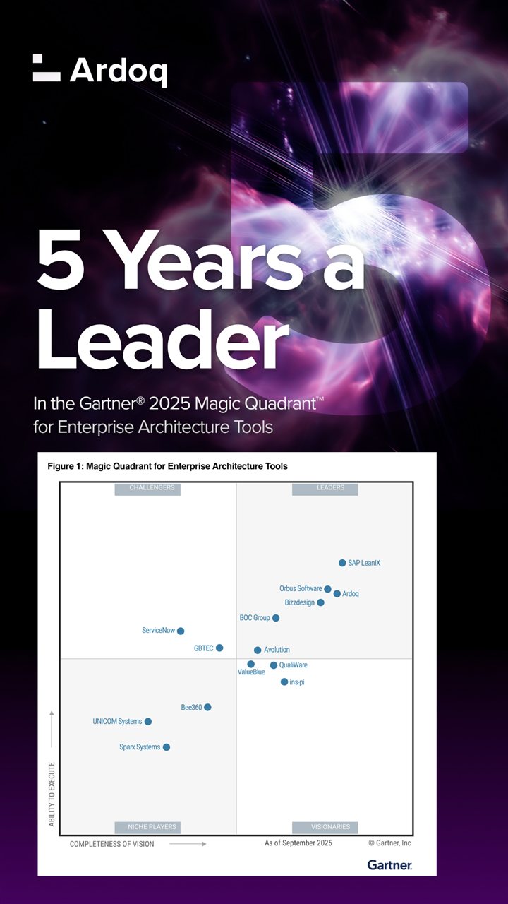 Ardoq ad — 5 Years a Leader in the Gartner Magic Quadrant
